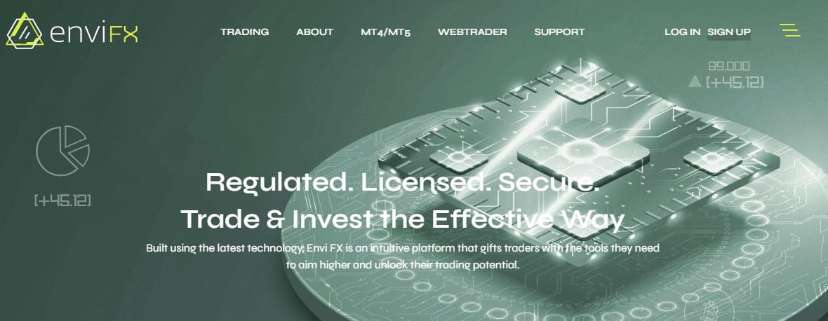 Envi FX Review