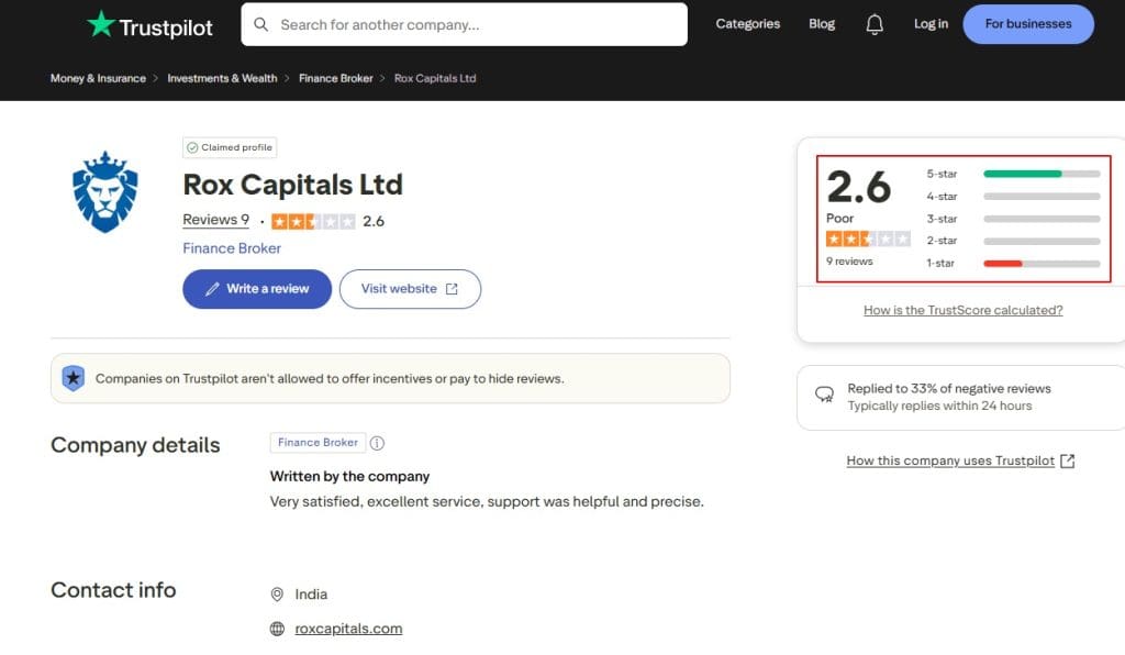 Rox-Capitals-Ltd-Reviews-Read-Customer-Service-Reviews-of-roxcapitals-com
